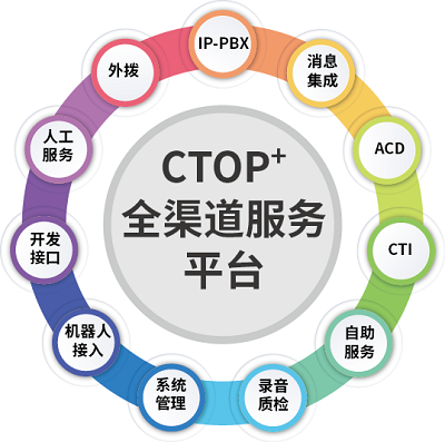 CTOP 平臺.png